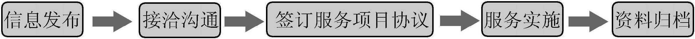 三、高校畢業(yè)生就業(yè)指導服務的質量保障